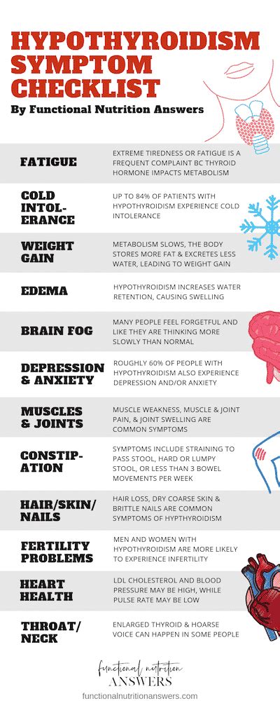 Symptoms Checklist What Is Hypothyroidism Symptoms Checklist | Hot Sex ...