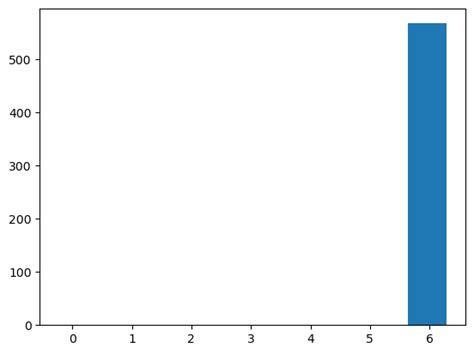 Dealing with Skewed Data | Julius’ Data Science Blog