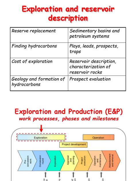 Exploration and Reservoir | PDF | Petroleum Reservoir | Rock (Geology)