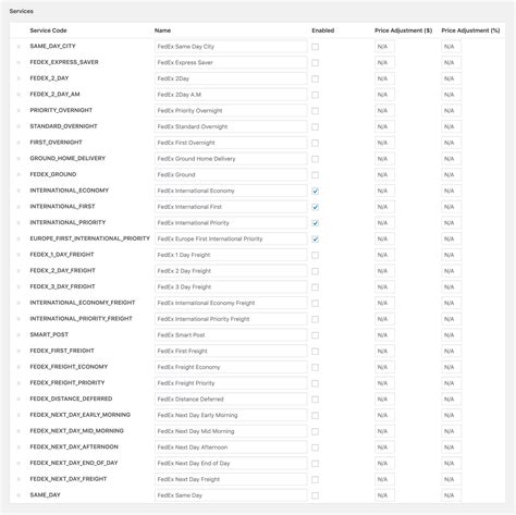 FedEx International Shipping Guide for WooCommerce Users