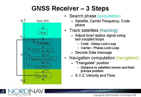 The GALILEO GPS Software Receiver Company Software Receiver