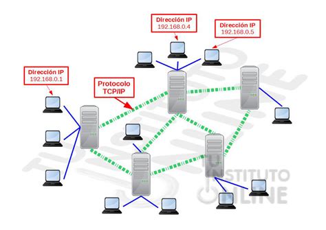 Internet. Tu Instituto Online.