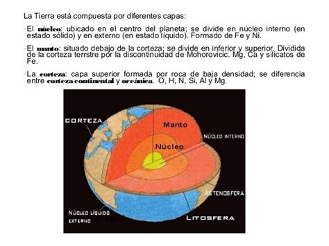 La Dinámica De La Litosfera