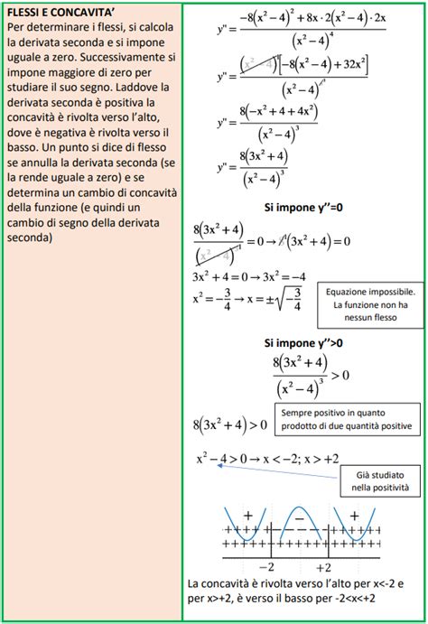 Esercizi Svolti Grafico Completo Di Una Funzione Schemi Di Matematica