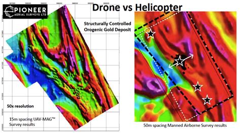 Aerial Drones in Mineral Exploration | Geology for Investors