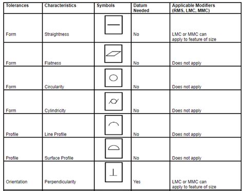 Geometric Tolerance Symbols Chart Printable