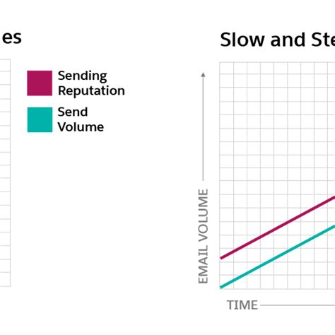 See Marketing Cloud IP Address Warming - Strategy, Planning & Execution