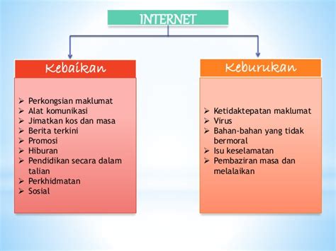 Kebaikan Dan Keburukan Penggunaan Media Sosial Di Kalangan Remaja