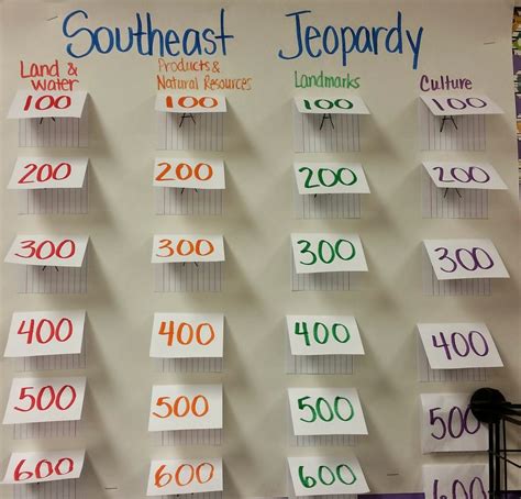 Jeopardy Review Posters Using Bloom's Taxonomy - The Owl Teacher