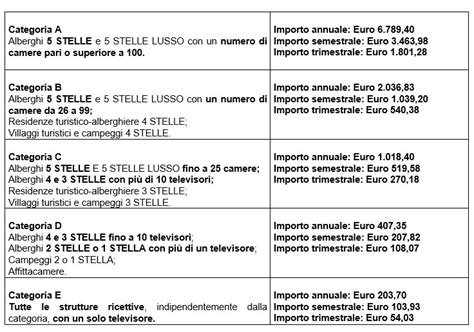 Compensi SIAE E Canone Rai 2024 Federalberghi Riccione Il Blog