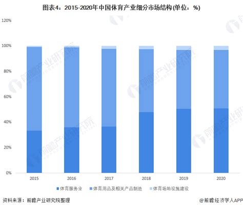 2022年中国体育产业市场规模及发展前景分析 全民健身时代即将到来组图 行业研究报告 前瞻网