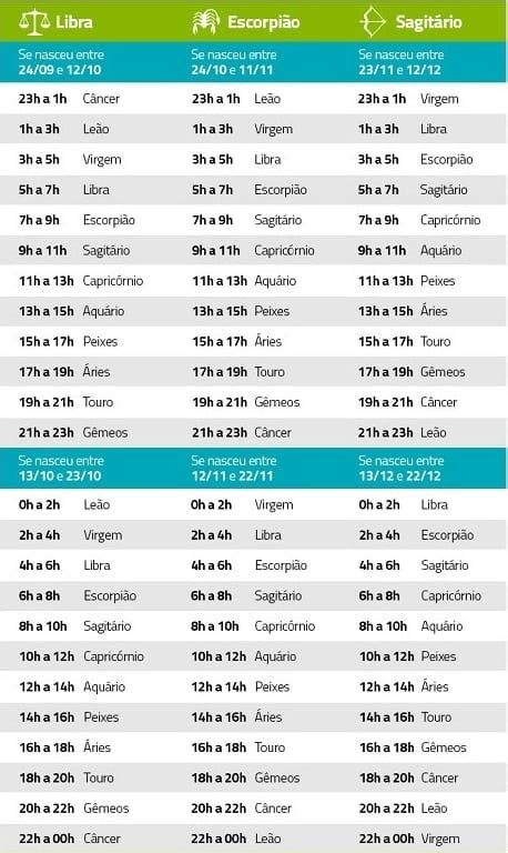 Qual A Data De Cada Signo E Seu Ascendente Segredos Do Mundo