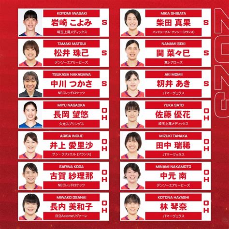 日本目標拿下奧運資格提升世界排名 日本女排40人大名單公佈 VOL Sports