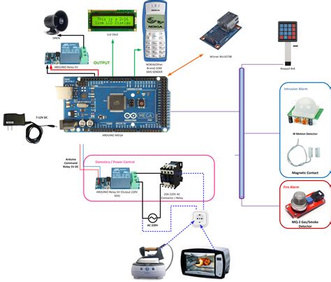 Arduino House Projects Automation System