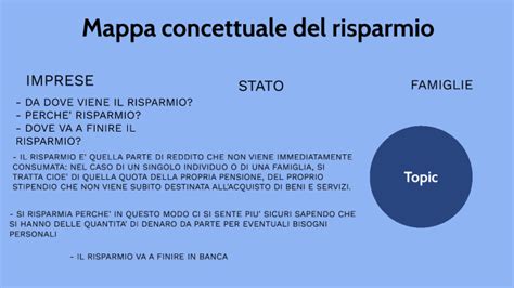 Mappa Concettuale Del Risparmio By Mariagiulia Gubbiotti On Prezi