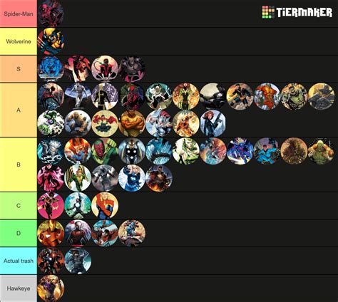 17 Marvel Super Heroes Game Tier List Tier List Update Mobile Legends Otosection