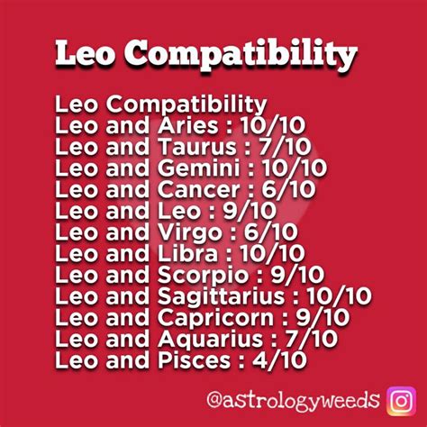 Leo Compatibility | Leo and aquarius, Leo and scorpio, Pisces and ...