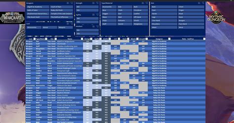 created loot table for mythic+ dungeons, I don't know where can I ...