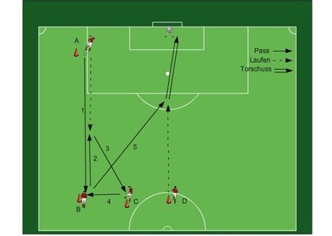 Fußballtraining Passübung mit Torschuss