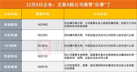 5家a股公司连夜公告：“高管出事了”！涉嫌内幕交易、违纪违法等央广网