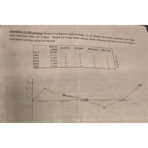 Solved Question Points Please Find Below Index Chegg