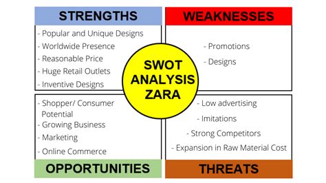 [solved] Conduct A Swot Analysis In A Table Format With Respect To