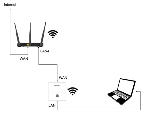 Connecting an additional switch/AP to my OpenWRT router - Network and ...