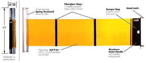 Retractable Welding Screen Akon Curtain And Dividers