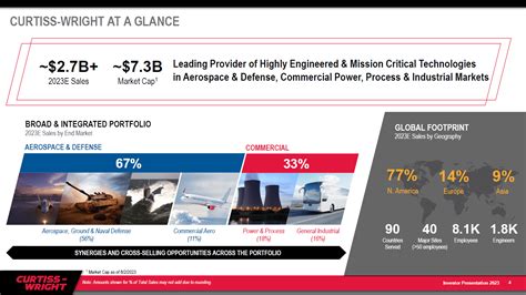 Curtiss Wright Stock Can It Continue To Outperform Nysecw Seeking Alpha