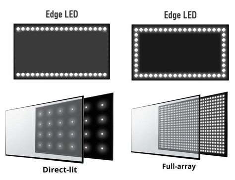 Màn hình LCD và LED khác nhau ra sao Nên chọn loại nào để có hình ảnh