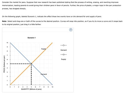 Solved Consider The Market For Pens Suppose That New Chegg