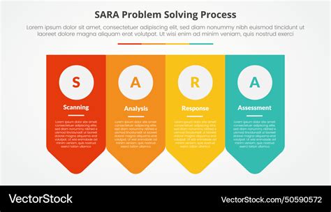 Sara model problem solving infographic concept Vector Image