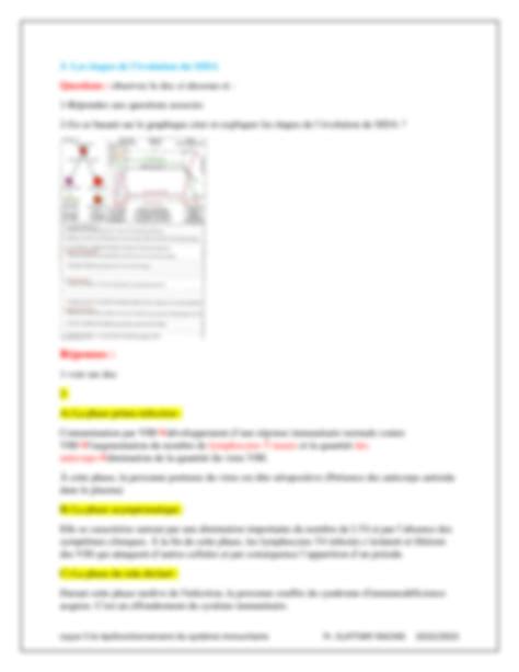 Solution Chapitre Le Dysfonctionnement Du Syst Me Immunitaire Pr