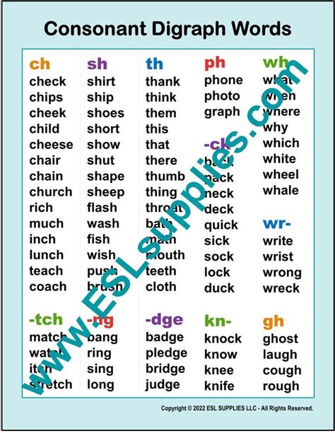 Consonant Teams Word List