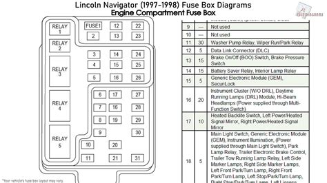 2004 Navigator Fuse Box Diagram Fuel Pump Diagram 1998 Lin