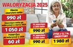 Nowa waloryzacja rent i emerytur 2025 Kiedy wypłata 13 i 14