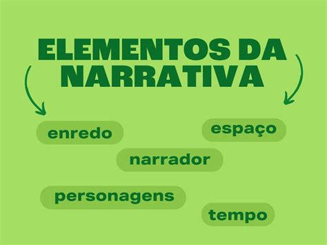 Atividade AVALIATIVA Foco Narrativo PDF