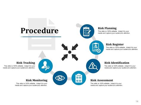 Risk Management Process Steps Powerpoint Presentation Slides