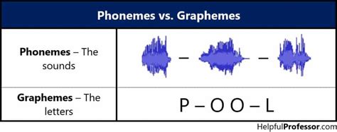 The 4 Types Of Phonics Explained 2024