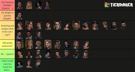 All Dead By Daylight Characters Inc Legendaries Tier List Community