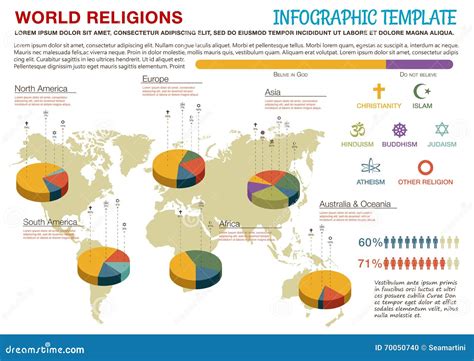 Mapa E Gr Fico De Setores Circulares Das Religi Es Do Mundo Infographic