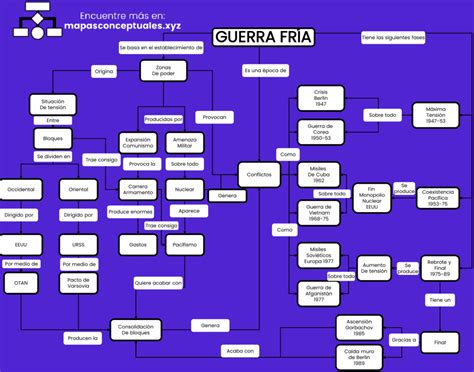 Arriba 109 Imagen Mapa Mental De La Guerra De Los Tres Años Abzlocalmx