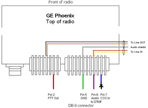 Irlp Internet Radio Linking Project