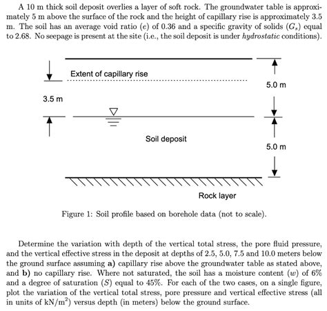 Solved A M Thick Soil Deposit Overlies A Layer Of Soft Chegg