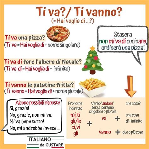 Italian Vocabulary Italian Grammar Italian Phrases Italian Words