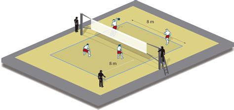 Voleibol Formato De Juego