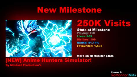 Romonitor Stats On Twitter Congratulations To New Anime Hunters