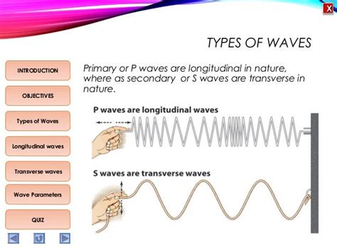 Types Of Waves Science