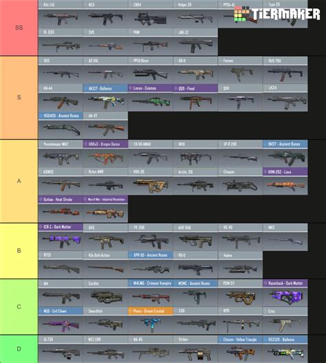 Best Gun In Call Of Duty Mobile Season 2 2022 Tier List Zilliongamer