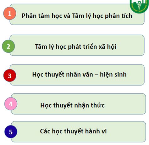 Thẻ ghi nhớ Bài 1 Đại cương tâm lý học tâm lý y học Quizlet